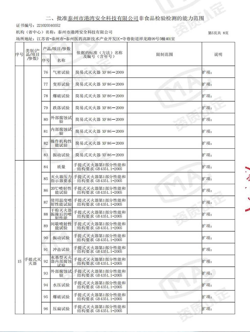 CMA&證書附表