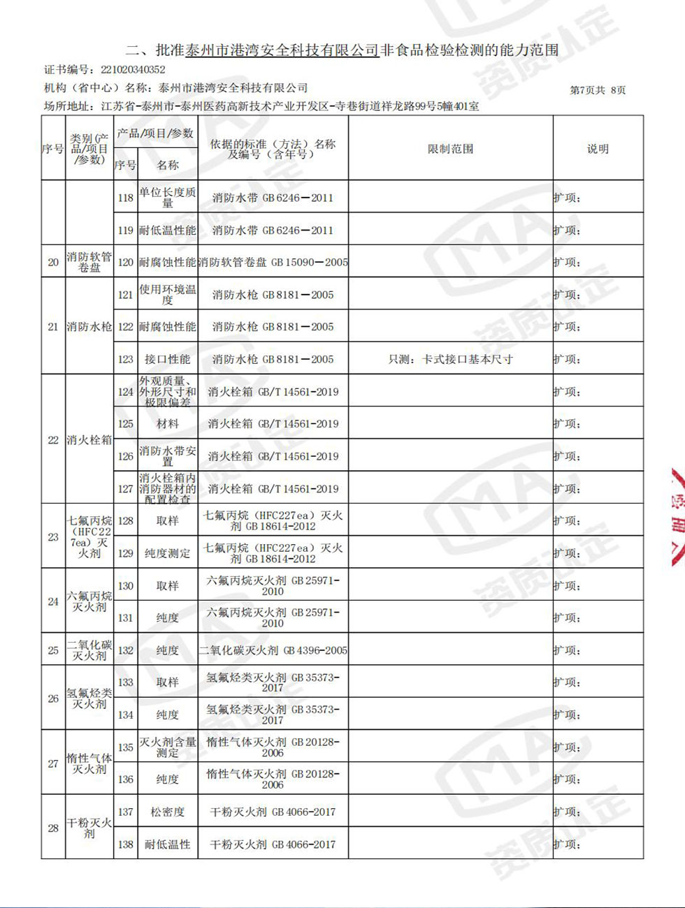 CMA&證書附表