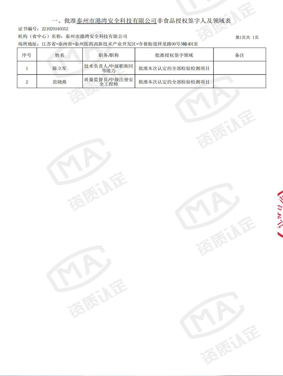 CMA&證書附表